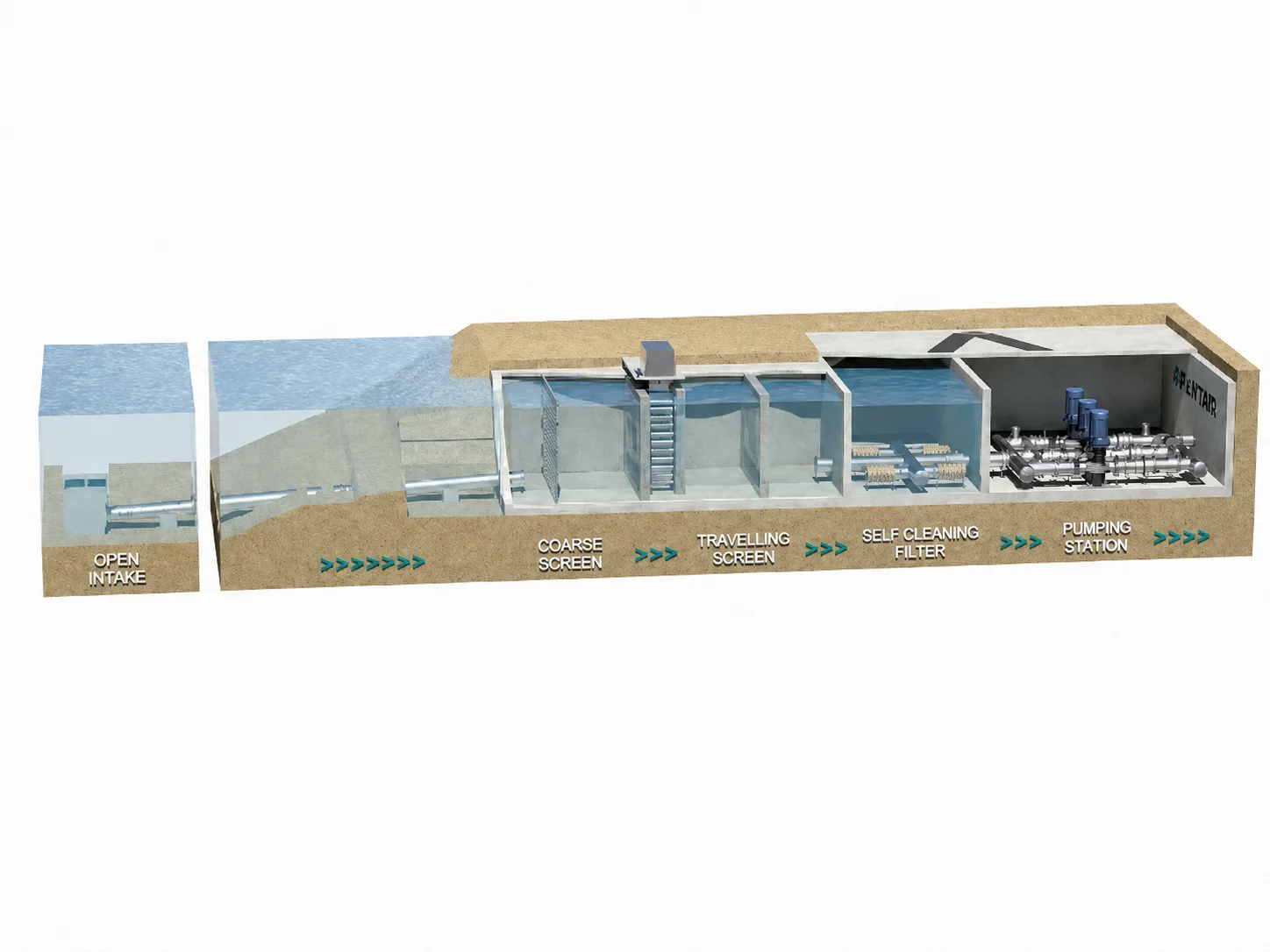 Seawater Intake Pumping Systems