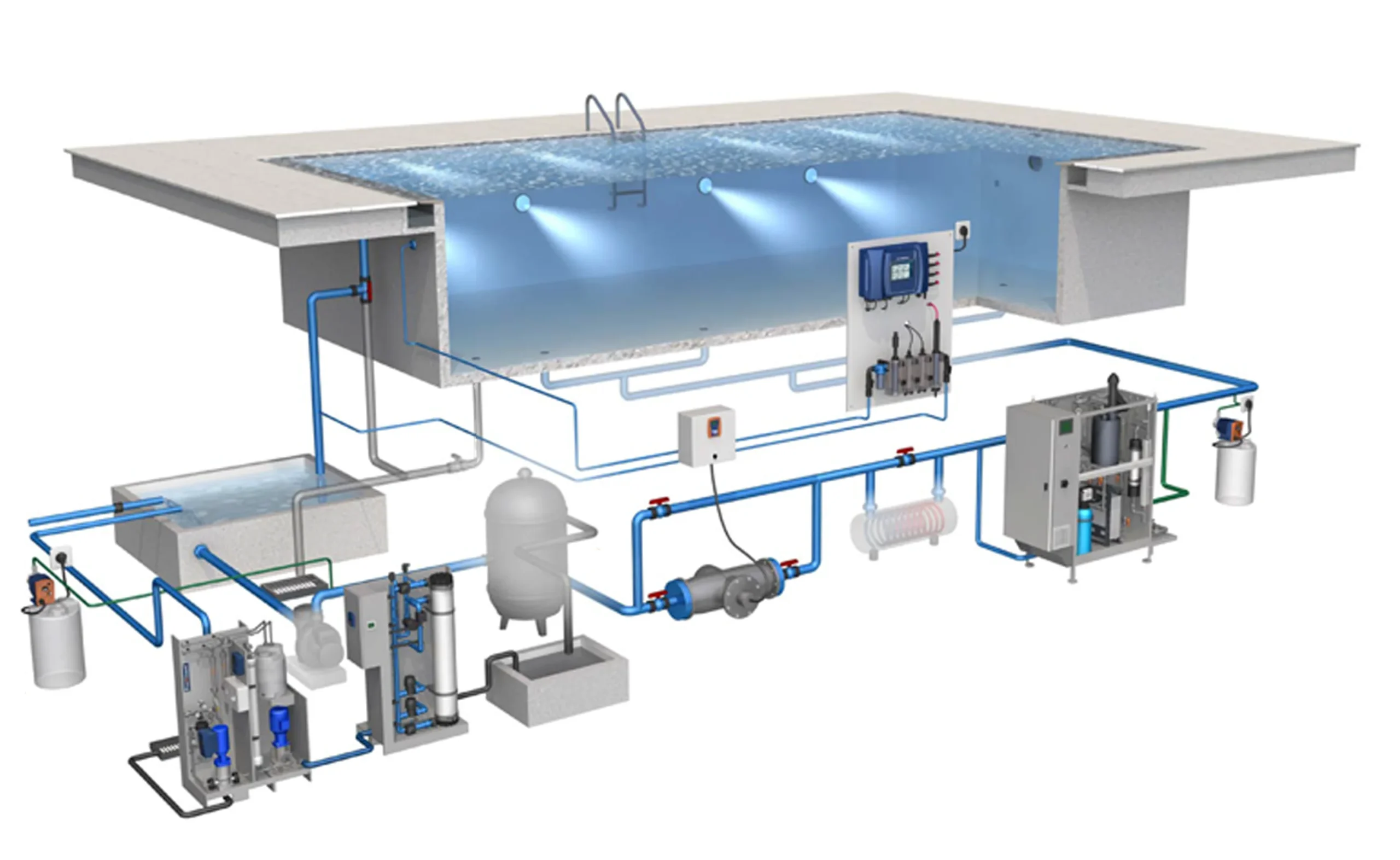 Automatic swimming pool chlorine and pH control dosing system